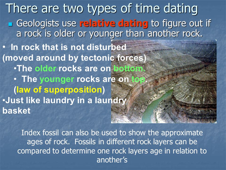 What are the main types of absolute dating