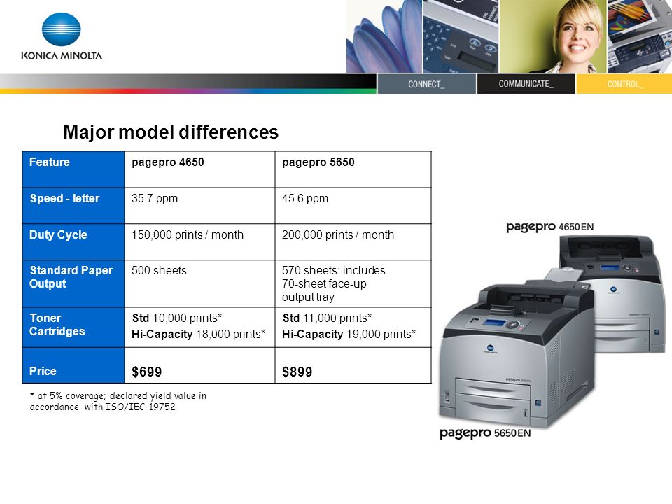 Major model differences Featurepagepro 4650pagepro 5650 Speed - letter35.7 ppm45.6 ppm Duty Cycle150,000 prints / month200,000 prints / month Standard Paper Output 500 sheets570 sheets: includes 70-sheet face-up output tray Toner Cartridges Std 10,000 prints* Hi-Capacity 18,000 prints* Std 11,000 prints* Hi-Capacity 19,000 prints* Price $699$899 * at 5% coverage; declared yield value in accordance with ISO/IEC 19752