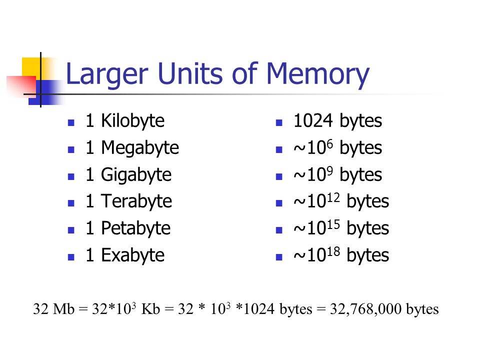 Cuantos bytes tiene un terabyte