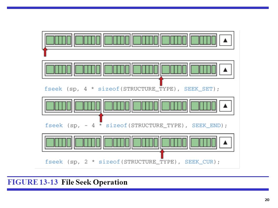 1 Objectives To understand the differences between text and binary ...