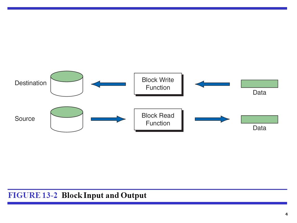 1 Objectives To understand the differences between text and binary ...