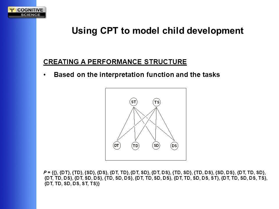 Using CPT to model child development CREATING A PERFORMANCE STRUCTURE Based on the interpretation function and the tasks P = {{}, {DT}, {TD}, {SD}, {DS}, {DT, TD}, {DT, SD}, {DT, DS}, {TD, SD}, {TD, DS}, {SD, DS}, {DT, TD, SD}, {DT, TD, DS}, {DT, SD, DS}, {TD, SD, DS}, {DT, TD, SD, DS}, {DT, TD, SD, DS, ST}, {DT, TD, SD, DS, TS}, {DT, TD, SD, DS, ST, TS}}