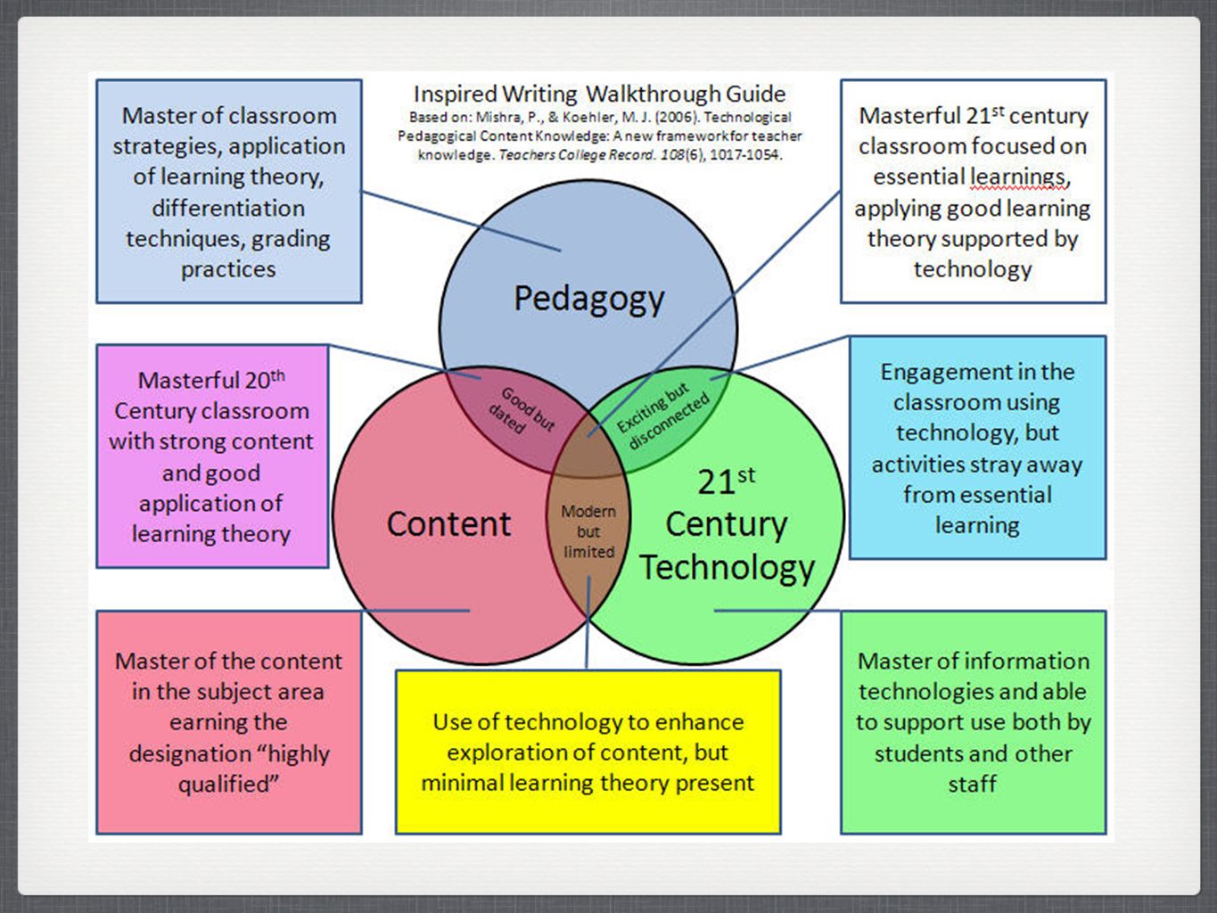 Presentation on theme: "21st Century Teaching and Learning! 