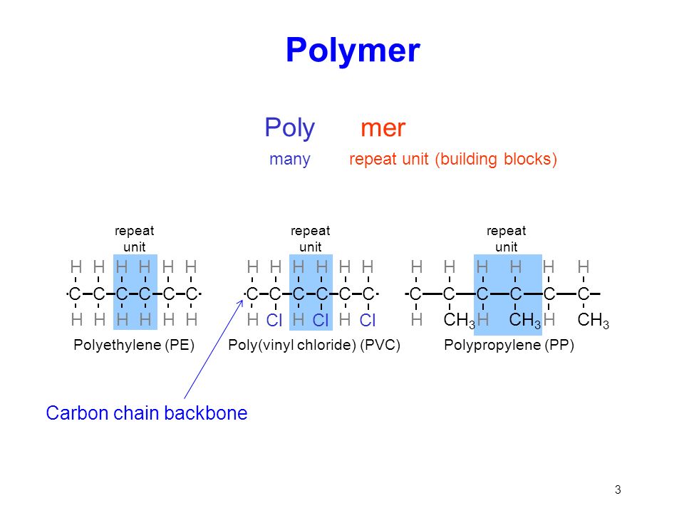 Skibform Enkelhed terning Polymers Chapter What are the general structural and chemical  characteristics of polymer molecules? What are some of the common polymeric  materials, - ppt download