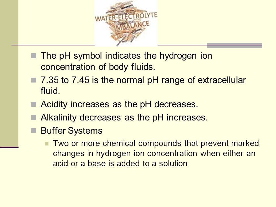 The pH symbol indicates the hydrogen ion concentration of body fluids.