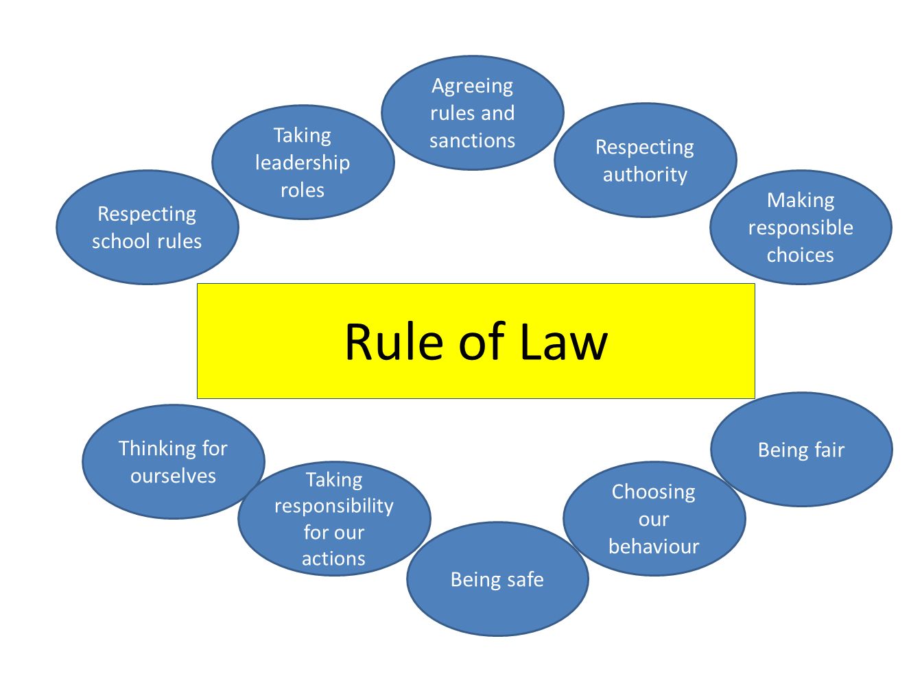 Understanding the rule of law in the context of its main branches 60 Understanding the rule of law in the context of its main branches 16