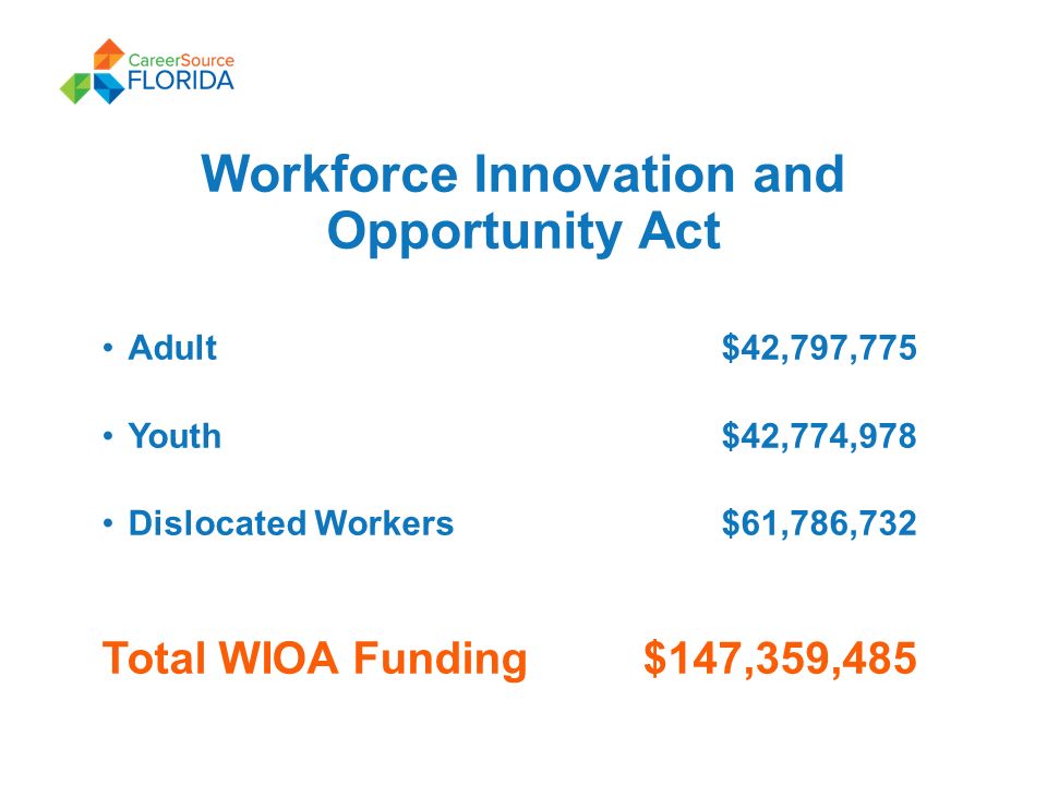 Workforce Innovation and Opportunity Act Adult $42,797,775 Youth $42,774,978 Dislocated Workers $61,786,732 Total WIOA Funding $147,359,485