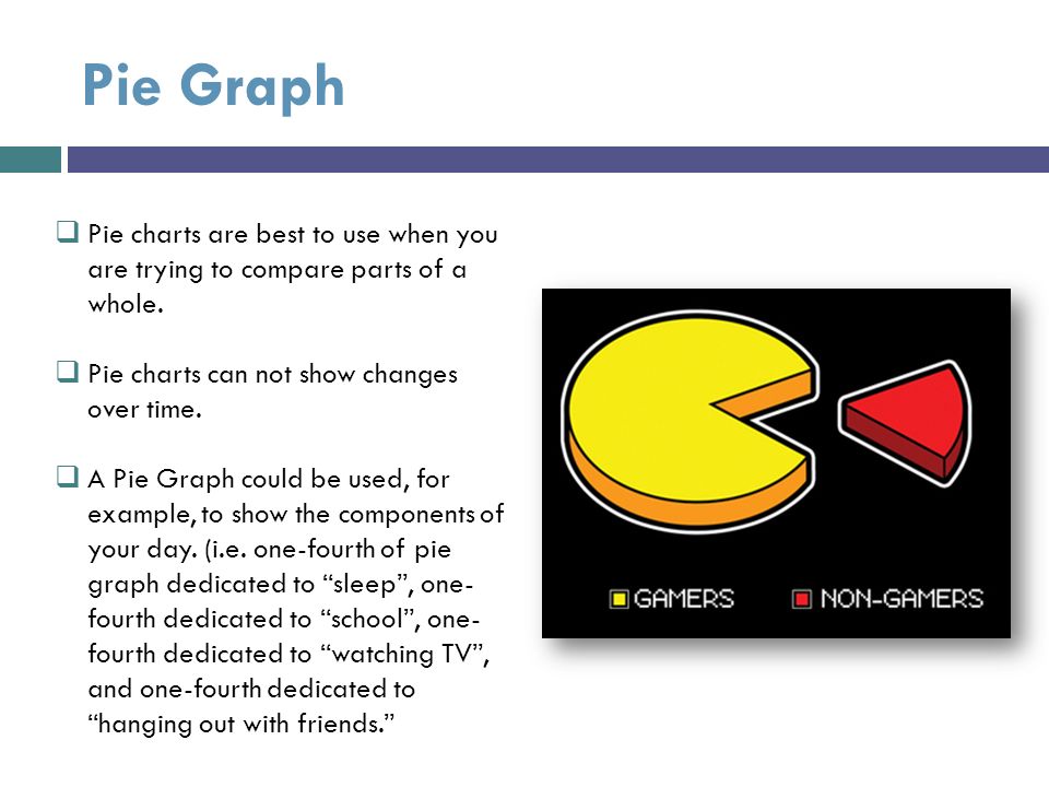 One Fourth Pie Chart