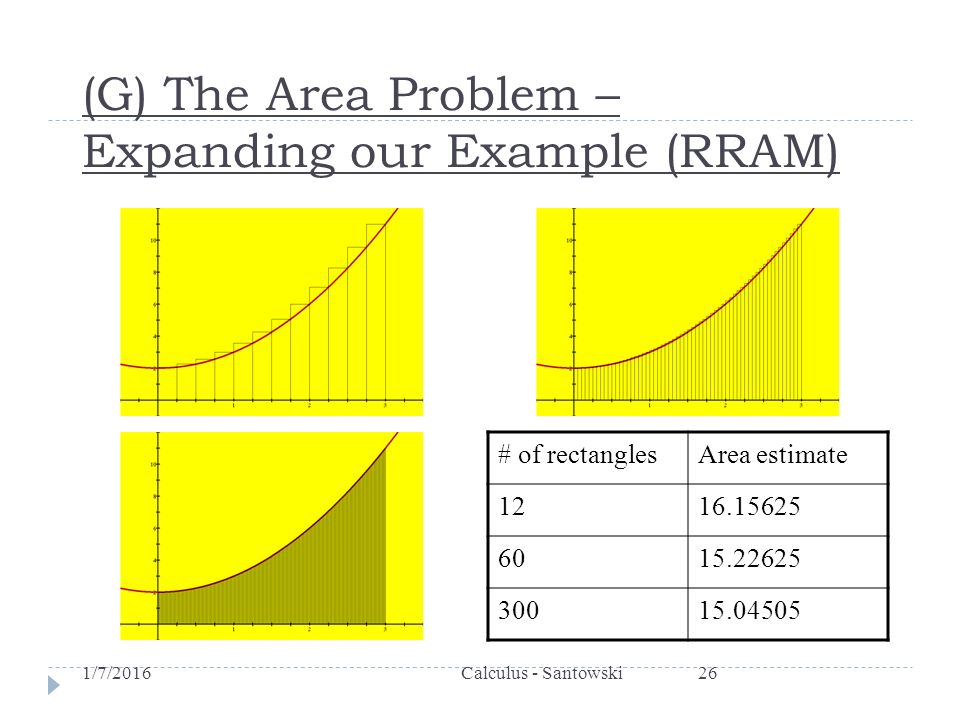 (G) The Area Problem – Expanding our Example (RRAM) # of rectanglesArea estimate /7/2016Calculus - Santowski26