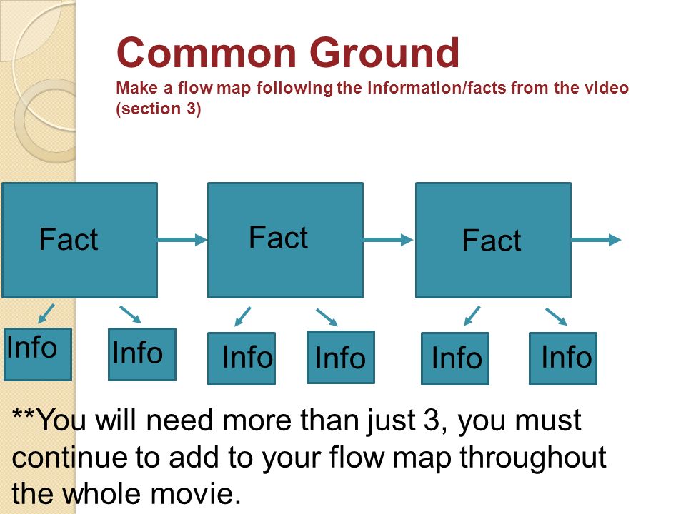 Common Ground Make a flow map following the information/facts from the video (section 3) Fact Info **You will need more than just 3, you must continue to add to your flow map throughout the whole movie.