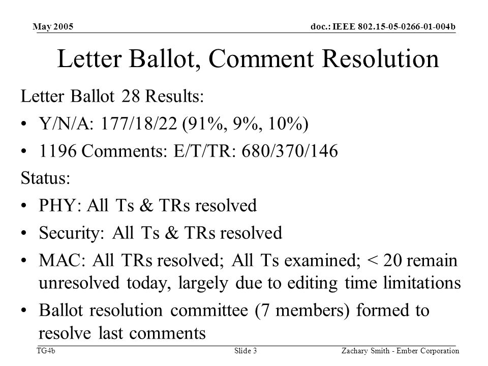 doc.: IEEE b TG4b May 2005 Zachary Smith - Ember CorporationSlide 3 Letter Ballot, Comment Resolution Letter Ballot 28 Results: Y/N/A: 177/18/22 (91%, 9%, 10%) 1196 Comments: E/T/TR: 680/370/146 Status: PHY: All Ts & TRs resolved Security: All Ts & TRs resolved MAC: All TRs resolved; All Ts examined; < 20 remain unresolved today, largely due to editing time limitations Ballot resolution committee (7 members) formed to resolve last comments
