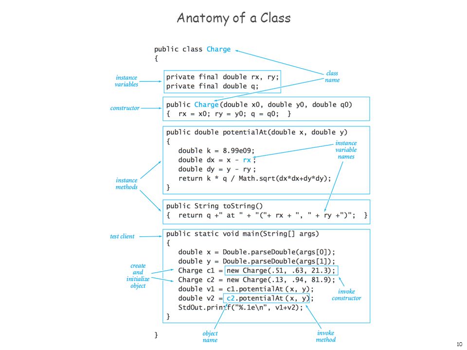 3.2 Creating Data Types Introduction to Programming in Java: An ...