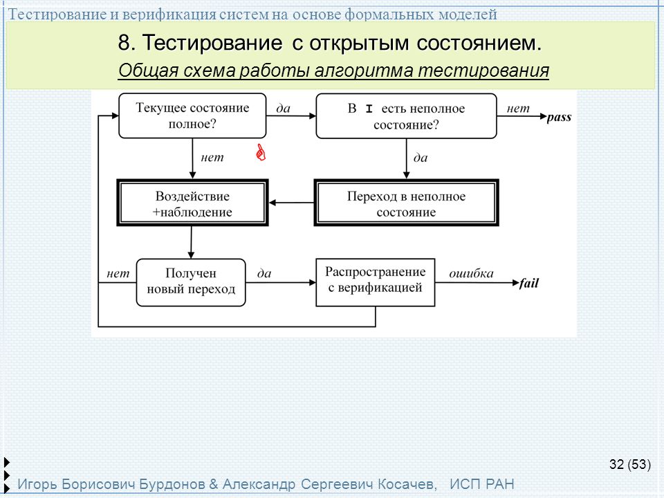 Формальная модель системы