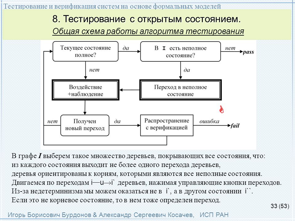 Фото верификация это