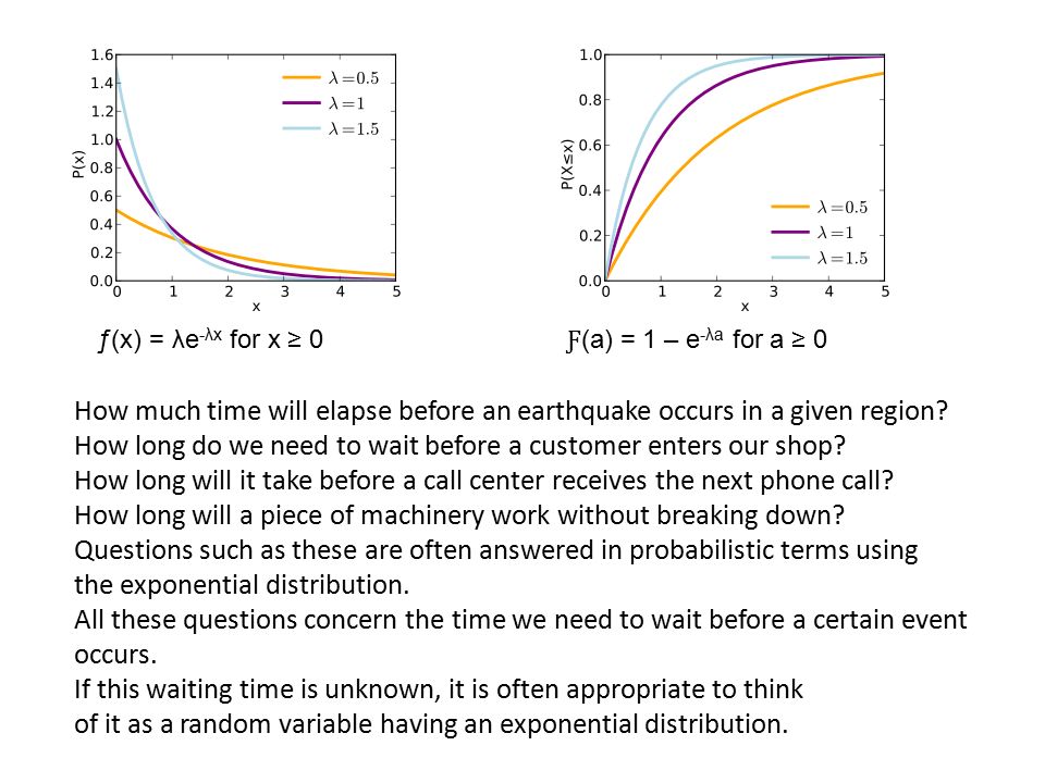 ƒ(x) = λe -λx for x ≥ 0Ƒ(a) = 1 – e -λa for a ≥ 0 How much time will elapse before an earthquake occurs in a given region.