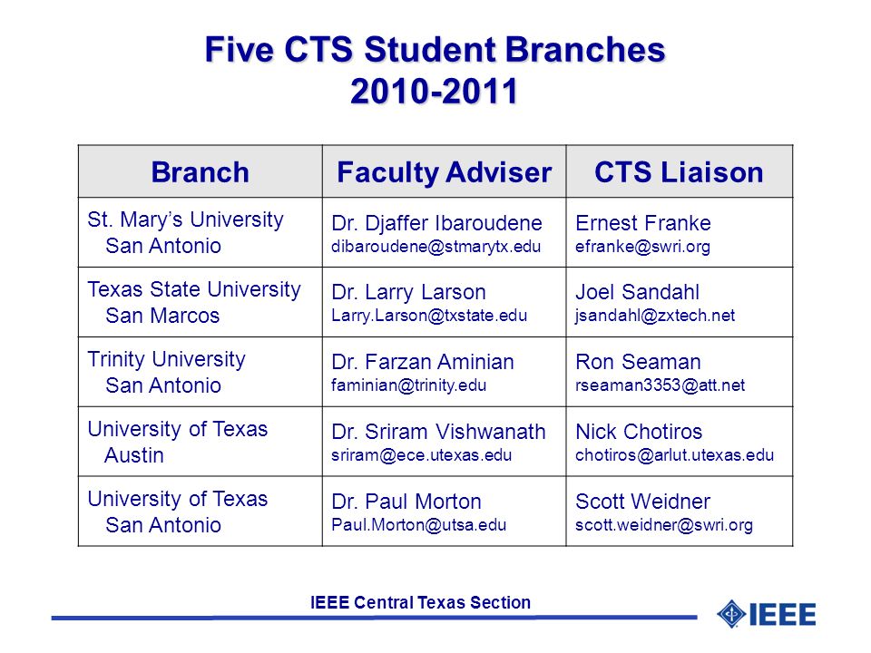 IEEE Central Texas Section Five CTS Student Branches BranchFaculty AdviserCTS Liaison St.