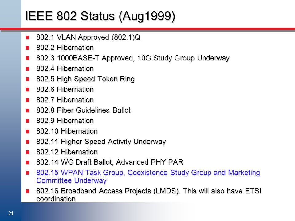21 IEEE 802 Status (Aug1999) VLAN Approved (802.1)Q VLAN Approved (802.1)Q Hibernation Hibernation BASE-T Approved, 10G Study Group Underway BASE-T Approved, 10G Study Group Underway Hibernation Hibernation High Speed Token Ring High Speed Token Ring Hibernation Hibernation Hibernation Hibernation Fiber Guidelines Ballot Fiber Guidelines Ballot Hibernation Hibernation Hibernation Hibernation Higher Speed Activity Underway Higher Speed Activity Underway Hibernation Hibernation WG Draft Ballot, Advanced PHY PAR WG Draft Ballot, Advanced PHY PAR WPAN Task Group, Coexistence Study Group and Marketing Committee Underway WPAN Task Group, Coexistence Study Group and Marketing Committee Underway Broadband Access Projects (LMDS).
