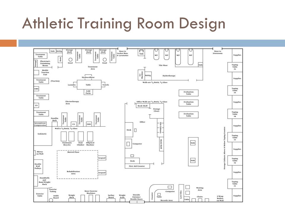 Athletic Training Room Blueprint