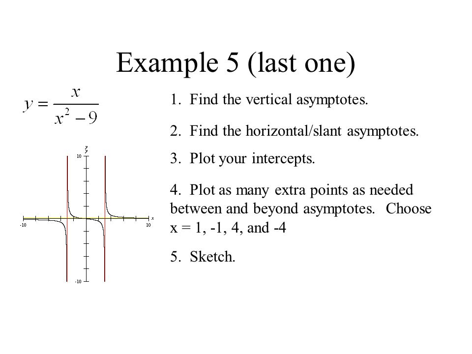 Graphing Rational Functions What Is A Rational Function Or Ppt