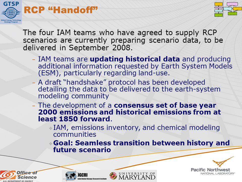 RCP Handoff The four IAM teams who have agreed to supply RCP scenarios are currently preparing scenario data, to be delivered in September 2008.