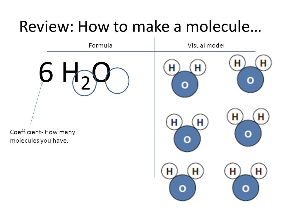 6 H 2 O Review: How to make a molecule… Visual modelFormula Coefficient- How many molecules you have.