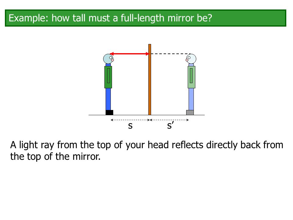 Today S Agenda Plane Mirrors You Must Be Able To Draw Ray Diagrams Ss Example How Tall Must A Full Length Mirror Be