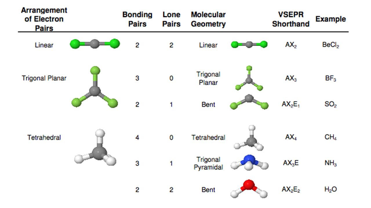 Identify the molecular geometry of sf2 - 🧡 Software Lembar Kerja Kimia? 