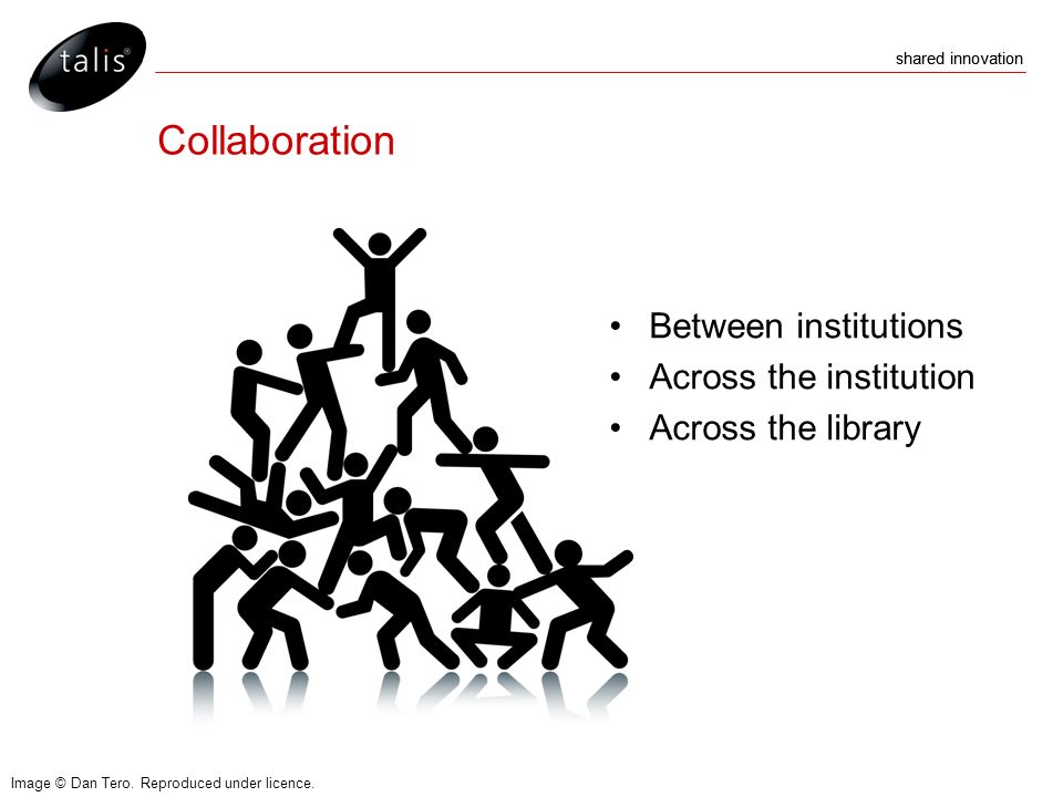shared innovation Collaboration Between institutions Across the institution Across the library Image © Dan Tero.