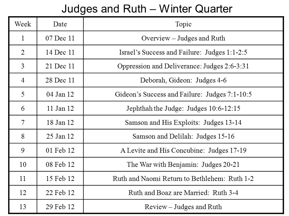 Judges: Hope For Troubled Times Chapters 2:6-3:31 “Oppression and ...