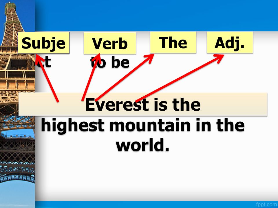 Everest is the highest mountain in the world. Subje ct Verb to be The Adj.