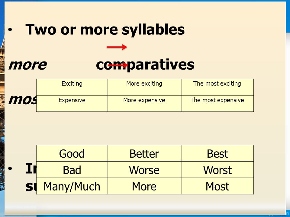 Two or more syllables more comparatives most superlatives Irregular comparative and superlative adjectives Two or more syllables more comparatives most superlatives Irregular comparative and superlative adjectives ExcitingMore excitingThe most exciting ExpensiveMore expensiveThe most expensive GoodBetterBest BadWorseWorst Many/MuchMoreMost