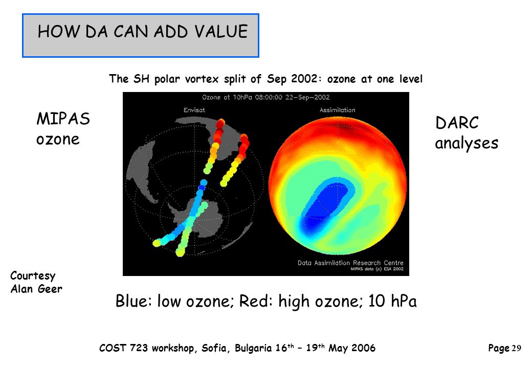 Page 29 COST 723 workshop, Sofia, Bulgaria 16 th – 19 th May 2006 The SH polar vortex split of Sep 2002: ozone at one level MIPAS ozone DARC analyses Blue: low ozone; Red: high ozone; 10 hPa Courtesy Alan Geer HOW DA CAN ADD VALUE