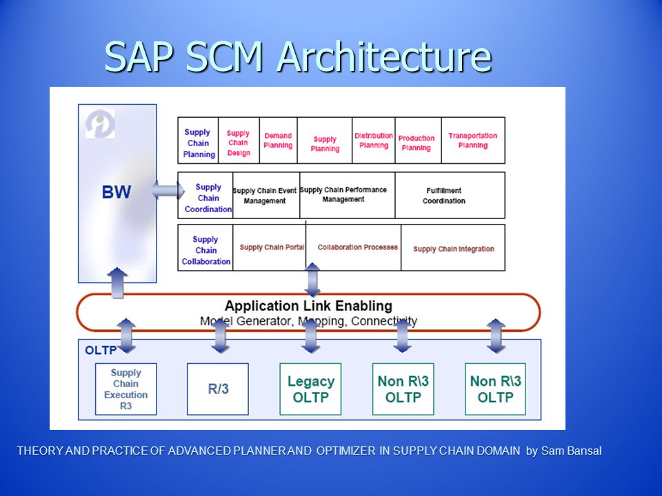 SAP Navigation EIN 5346, Logistics Engineering Spring ppt download