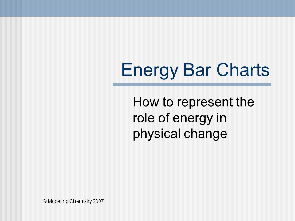 Energy Bar Charts Chemistry