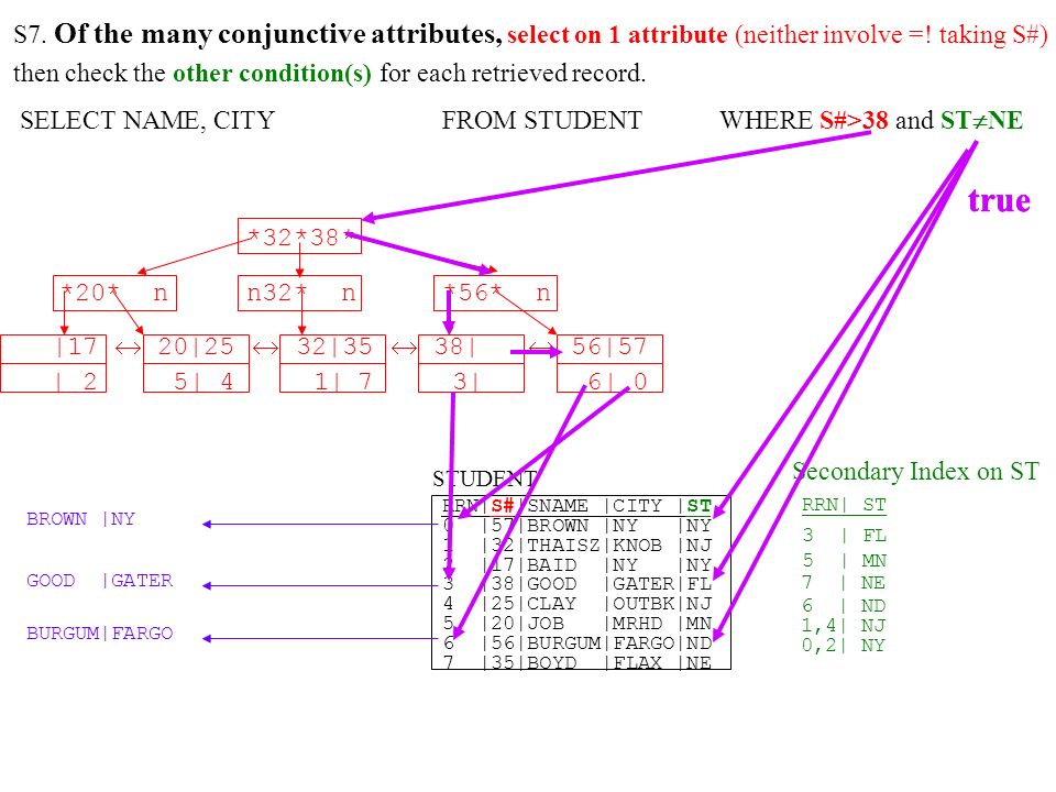 9. Query Processing SQL Queries in a high level language such as SQL ...