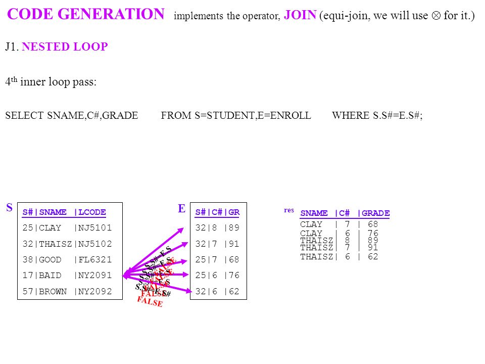 9. Query Processing SQL Queries in a high level language such as SQL ...
