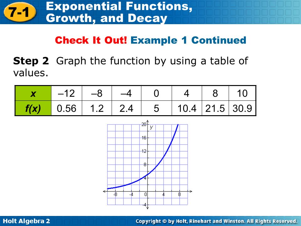 Holt Algebra Exponential Functions Growth And Decay 7 1 Holt Algebra Exponential Functions Growth And Decay Step 2 Graph The Function By Using