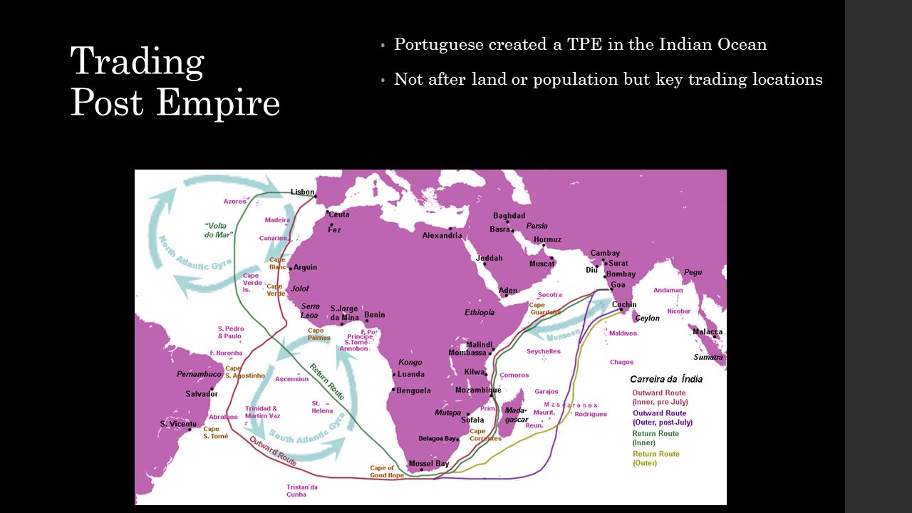 Trading Post Empire Portuguese created a TPE in the Indian Ocean Not after land or population but key trading locations