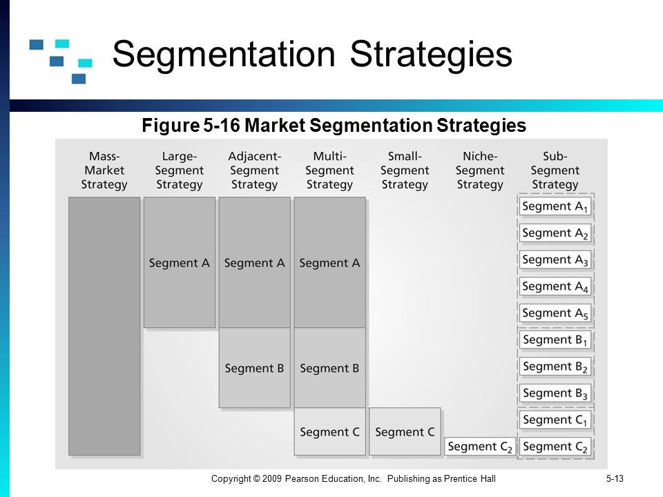 What is Market Segmentation by Glensec - Issuu