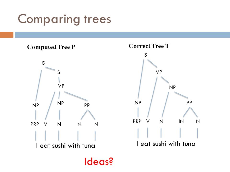 Comparing trees Correct Tree T Computed Tree P Ideas.