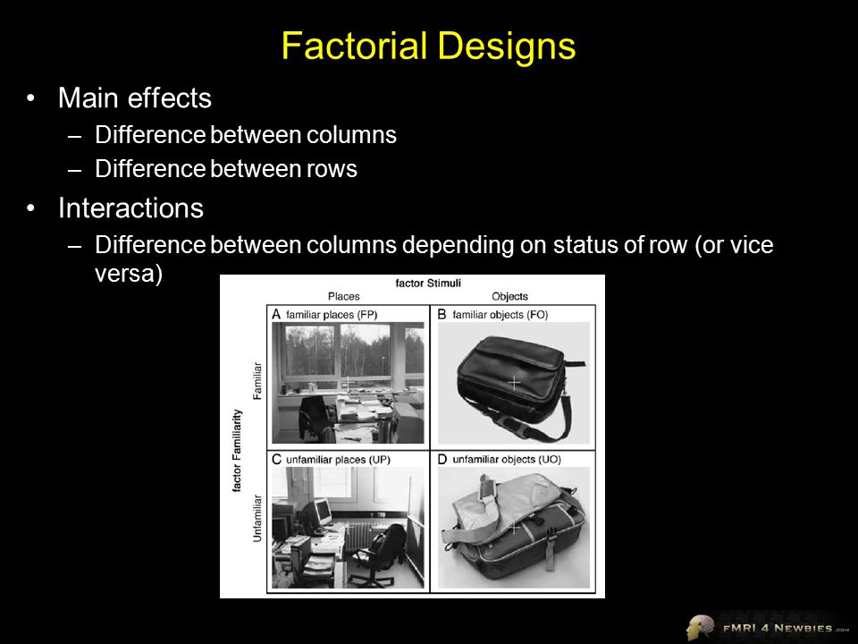 Factorial Designs Main effects –Difference between columns –Difference between rows Interactions –Difference between columns depending on status of row (or vice versa)