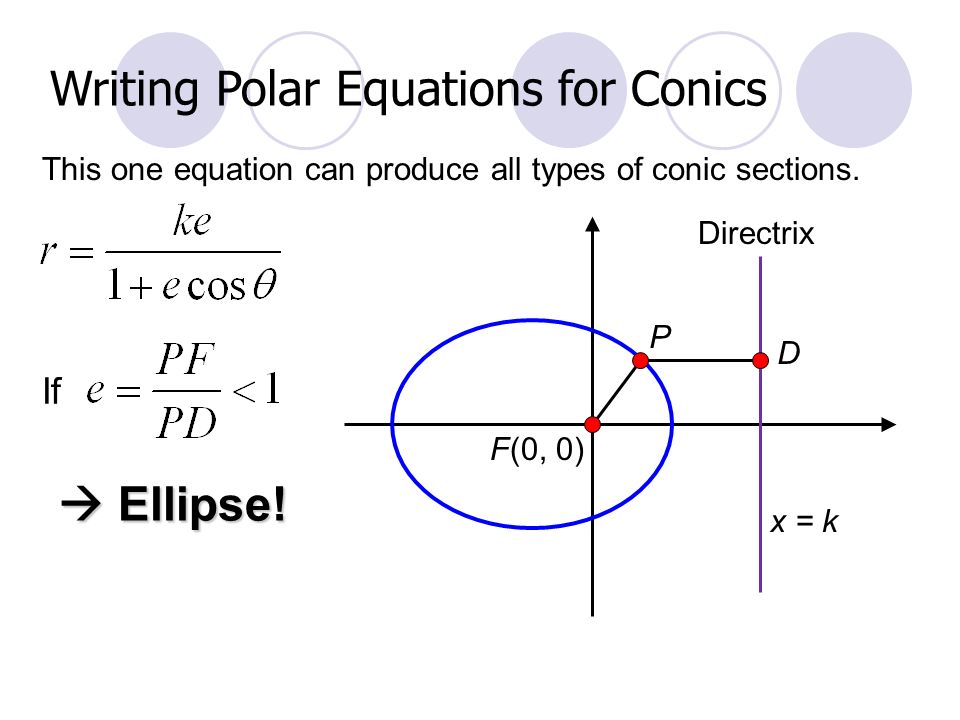 Writing Polar Equations for Conics This one equation can produce all types of conic sections.