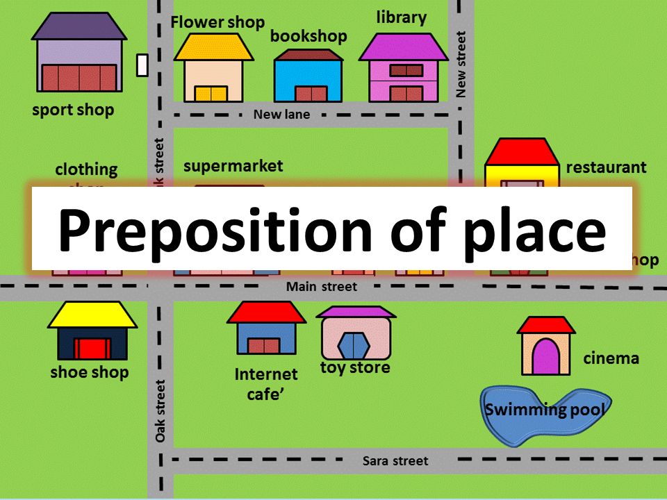 Wordwall prepositions of place 3