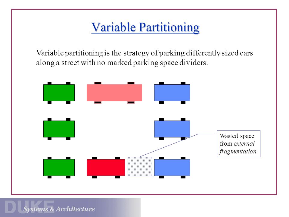 Variable Partitioning Variable partitioning is the strategy of parking differently sized cars along a street with no marked parking space dividers.