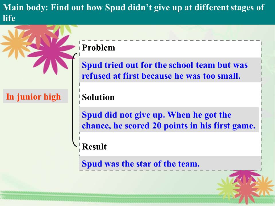 Main body: Find out how Spud didn’t give up at different stages of life In junior high Problem Solution Result Spud tried out for the school team but was refused at first because he was too small.