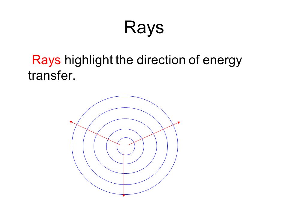 Rays Rays highlight the direction of energy transfer.