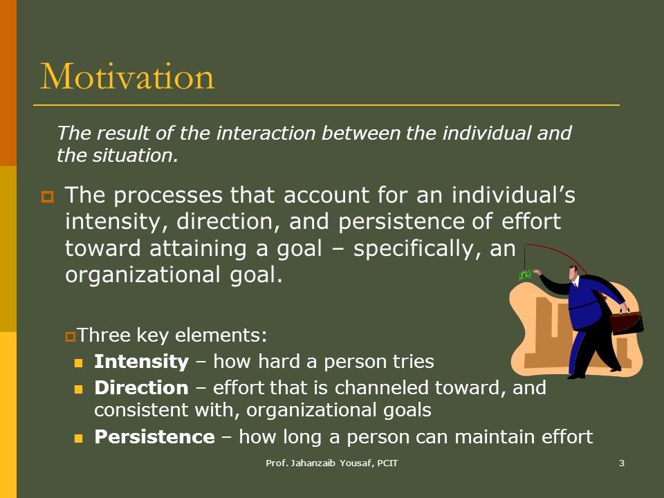 Motivation Concepts & Applications Chapter # 7. Prof. Jahanzaib Yousaf ...