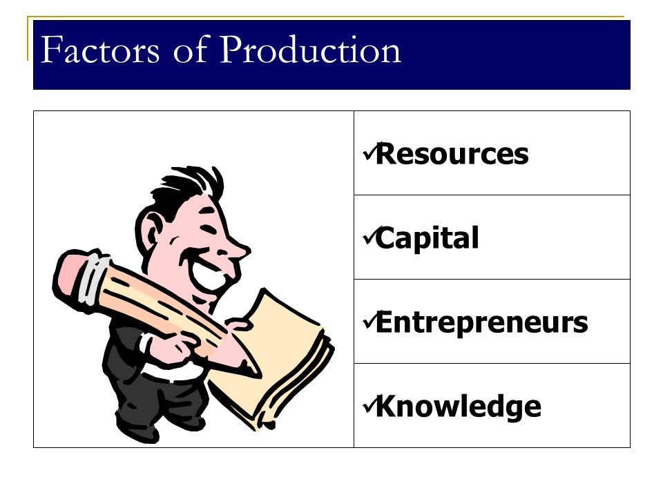Factors of Production Resources Capital Entrepreneurs Knowledge