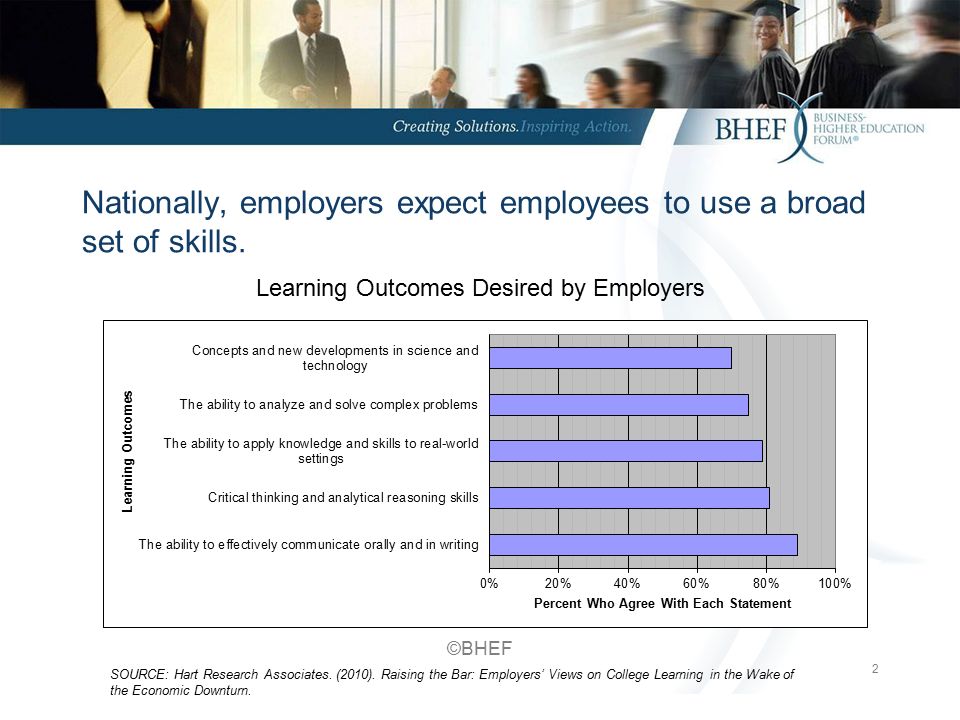 2 Nationally, employers expect employees to use a broad set of skills.