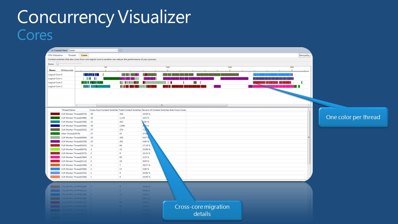 Application lifecycle management tools for c in visual studio 2012
